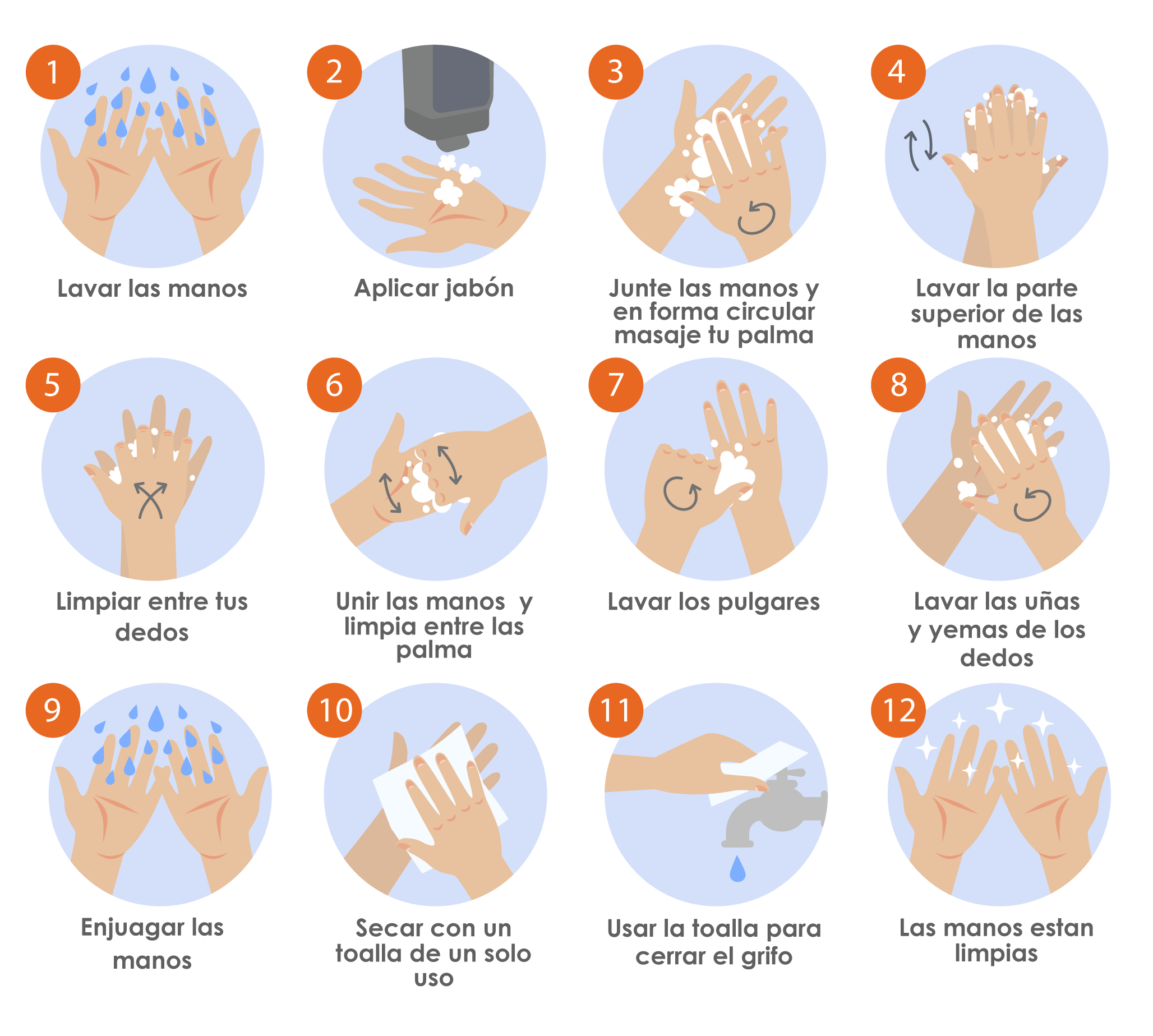how to wash your hands 